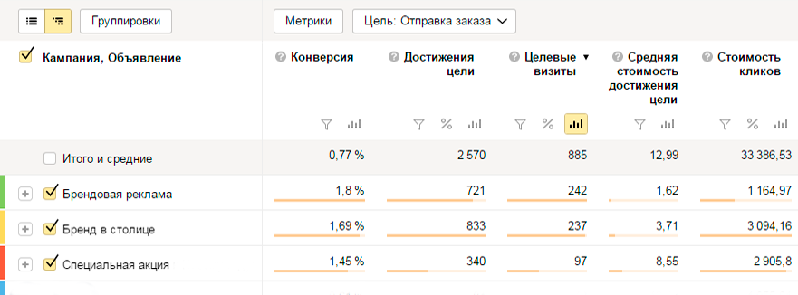 Отчет в Яндекс Метрике - скриншот