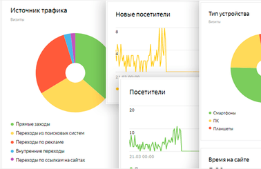 Поведенческие факторы - крутить или не крутить