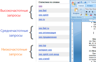 Что раньше всегда делали в SEO, что не работает сейчас